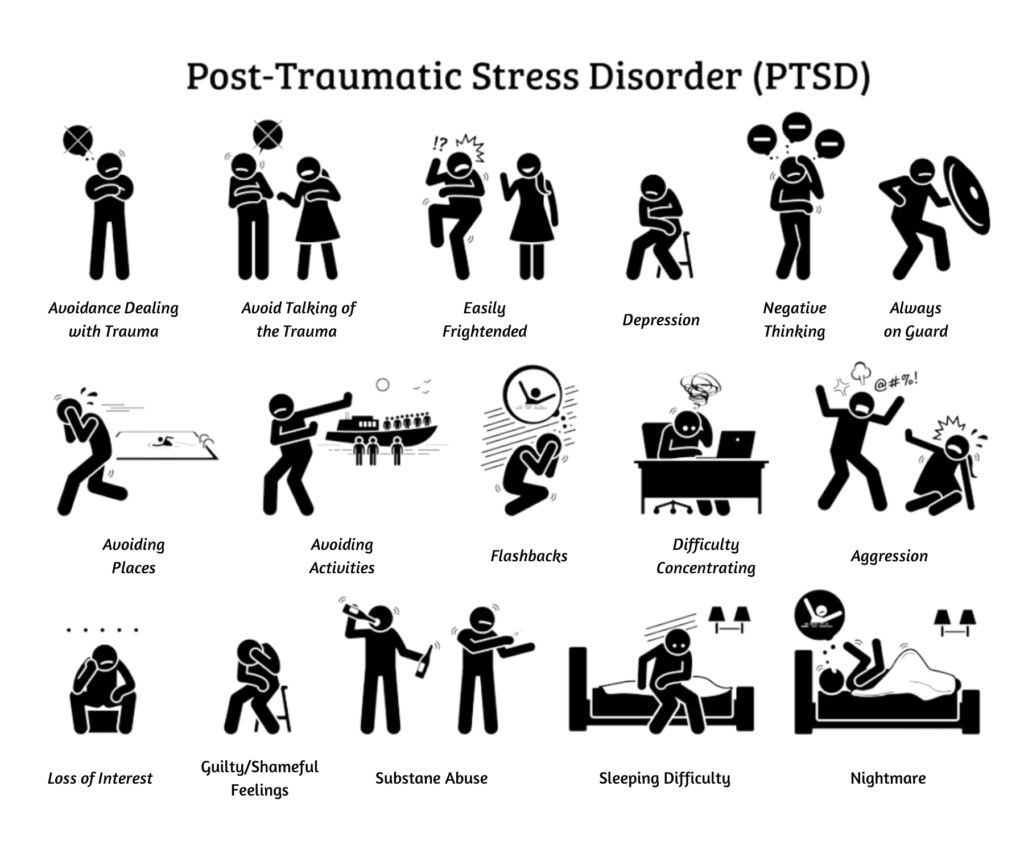 Post-Traumatic Stress Diso