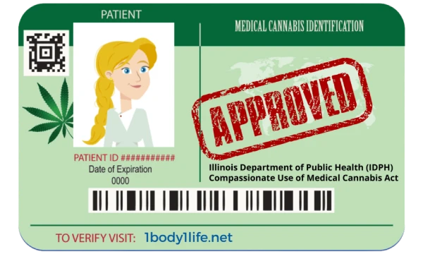 medical cannabis Identification