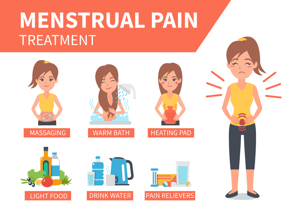 menstrual pain treatment