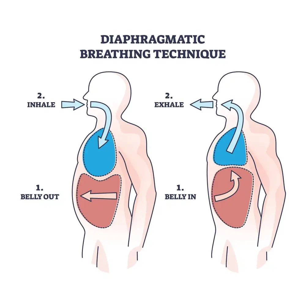 Diaphragmatic-breathing-technique