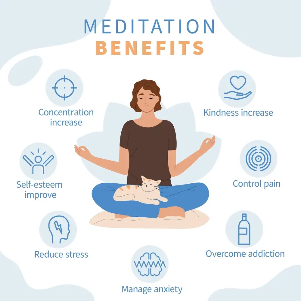 Flat-mindfulness-meditation