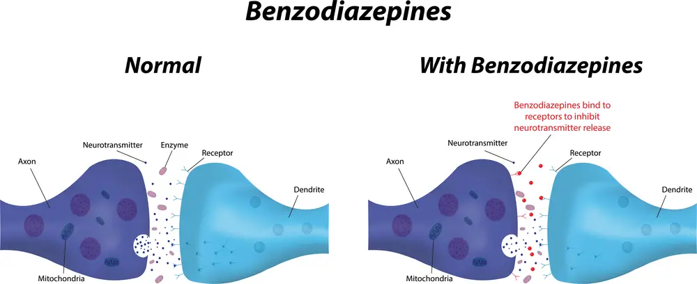 benzodiapines