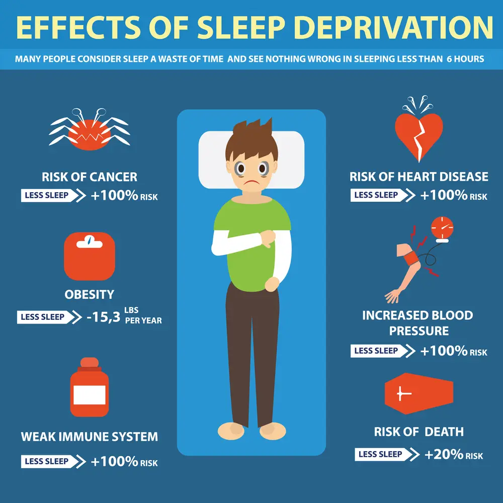 effect-of-sleep-deprivation.