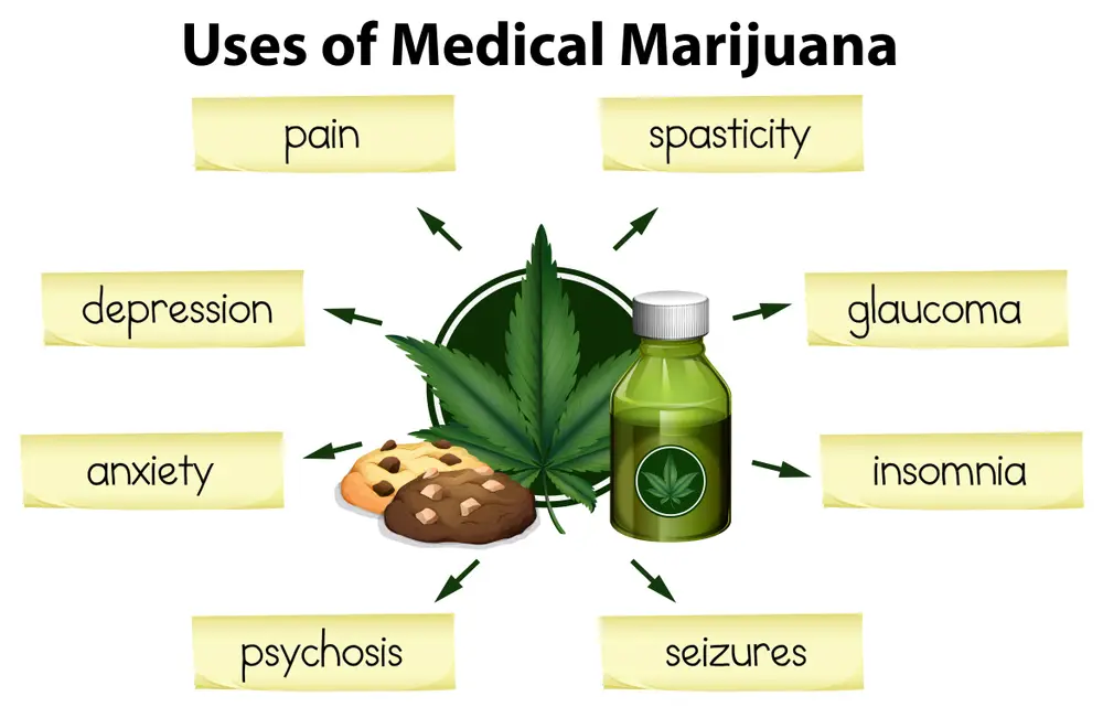 Uses-of-Medical-Marijuana