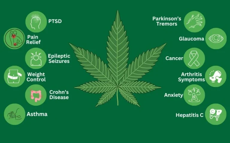 benefits of cannabis